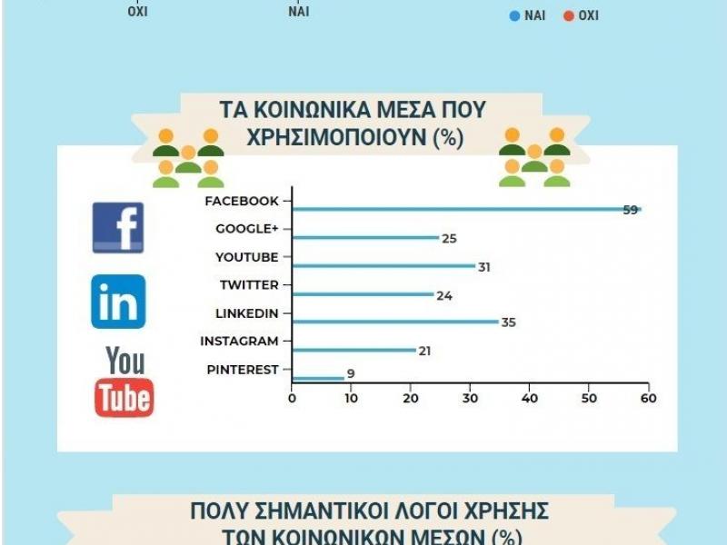 Κοινωνική ανακάλυψη κινητό app dating