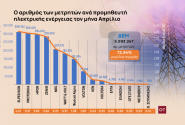 γράφημα