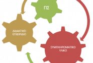 ΙΕΠ
