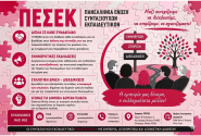Επιστολή του νεοεκλεγέντος διοικητικού συμβουλίου της ΠΕΣΕΚ προς τους (υποψήφιους) συνταξιούχους εκπαιδευτικούς
