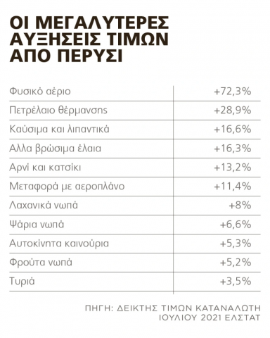 anatimiseis.png Ανατιμήσεις στα ράφια των σούπερ μάρκετ