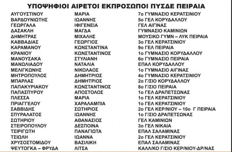 pysde_peiraia.jpg ΠΥΣΔΕ