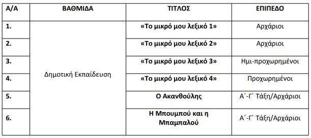 Ηλεκτρονική παραγγελία και διανομή διδακτικών βιβλίων