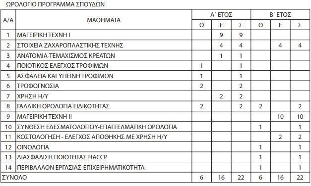 vrolo.jpg ωρολόγια προγράμματα