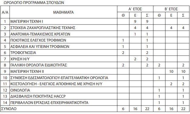 ωρολόγια προγράμματα