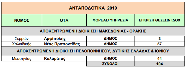 antapodotika.png