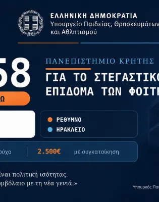  3,358 εκατ. ευρώ στο Πανεπιστήμιο Κρήτης για το στεγαστικό επίδομα