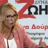 δουρου