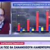 Χατζηχριστοδούλου ΣΚΑΪ