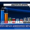 dimoskopisi 1 diafora nd syriza