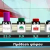 δημοσκόπηση