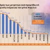 γράφημα