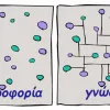 gnosi