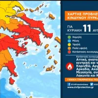 Υψηλές θερμοκρασίες όλη την εβδομάδα
