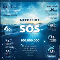 mesogeios sos