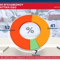 dimoskopisi