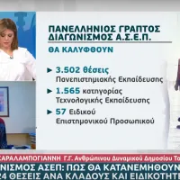 ΑΣΕΠ διαγωνισμος