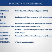Έρευνα