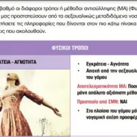 ΒΙΟΛΟΓΙΑ