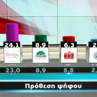 δημοσκόπηση