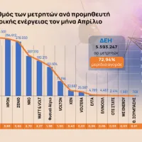 γράφημα