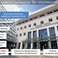 ΥΠΟΥΡΓΕΙΟ ΠΑΙΔΕΙΑΣ