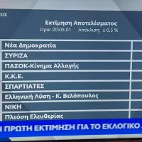 εκτιμηση εκλογές