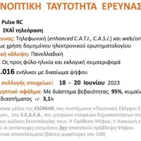 Δημοσκόπηση στον ΣΚΑΪ