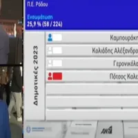 μπεος μπογιοπουλο