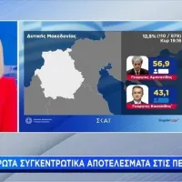 Σία Κοσιώνη
