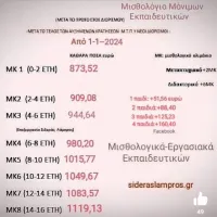 pinakas