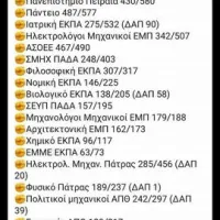 syneleyseis_foititon