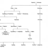 genealogy