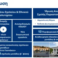 νομοσχέδια για την εκπαίδευση το 2026