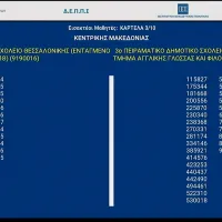 Κλήρωση για τα Πειραματικά Σχολεία 2026