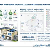 Ενεργειακή αναβάθμιση στα σχολεία της Αθήνας, παραδόθηκε η μελέτη