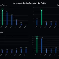 Οπτικοποίηση Βαθμολογιών Πανελλαδικών - Γραφήματα ανά Επιστημονικό Πεδίο