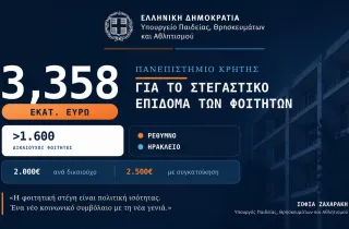  3,358 εκατ. ευρώ στο Πανεπιστήμιο Κρήτης για το στεγαστικό επίδομα