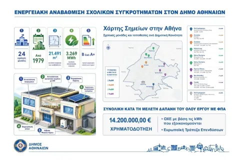 Ενεργειακή αναβάθμιση στα σχολεία της Αθήνας, παραδόθηκε η μελέτη