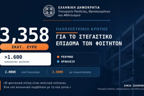  3,358 εκατ. ευρώ στο Πανεπιστήμιο Κρήτης για το στεγαστικό επίδομα