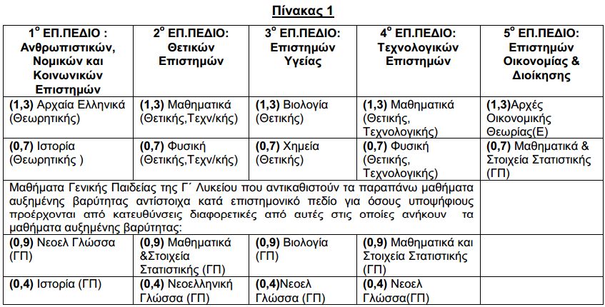 alfavita.gr