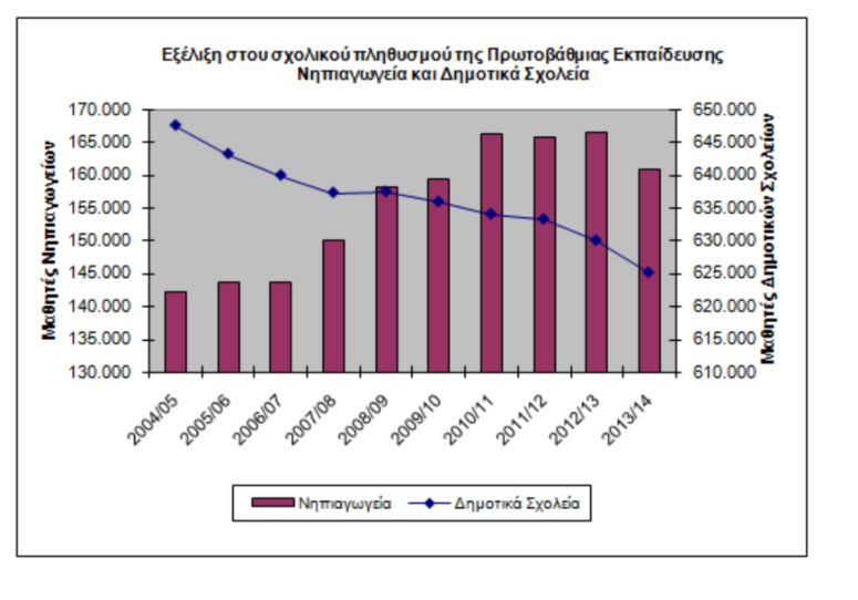 Αποτέλεσμα εικόνας για διαγραμμα του διορισμου των πολυτεκνων στην εκπαιδευση