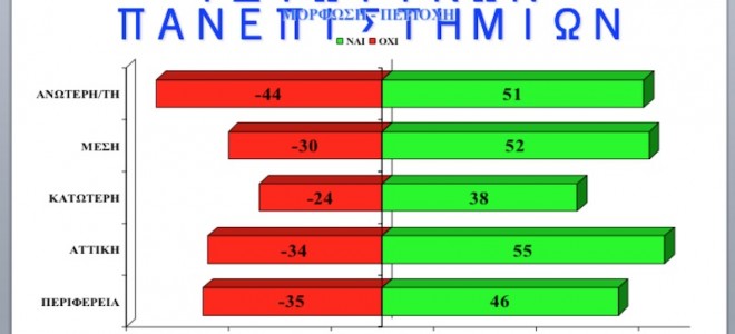 ιδιωτική εκπαίδευση