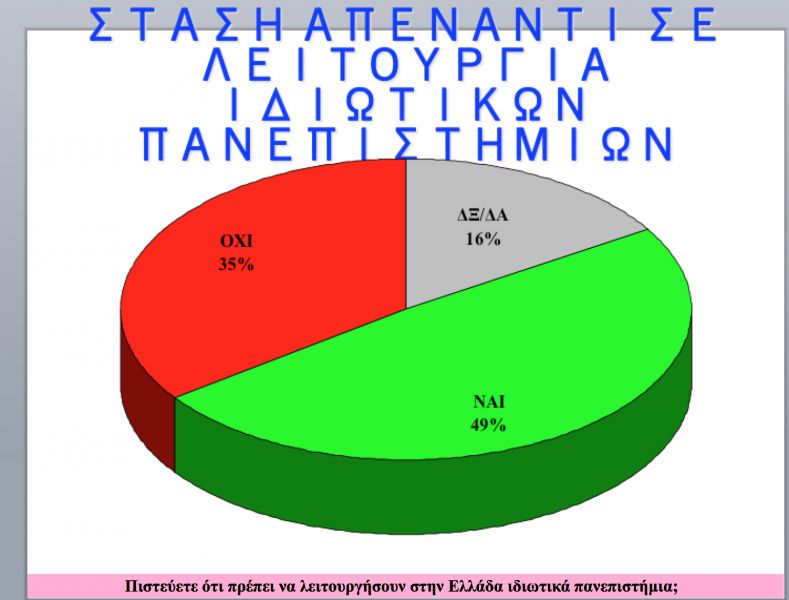 Ιδιωτική Εκπαίδευση