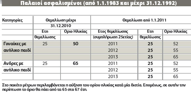 Τελευταία ευκαιρία για γονείς ανηλίκων