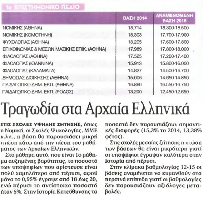 βάσεις 2015, πανελλαδικές 2015