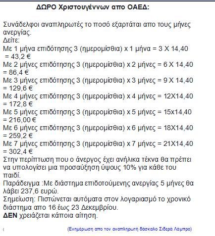 δώρο Χριστουγέννων