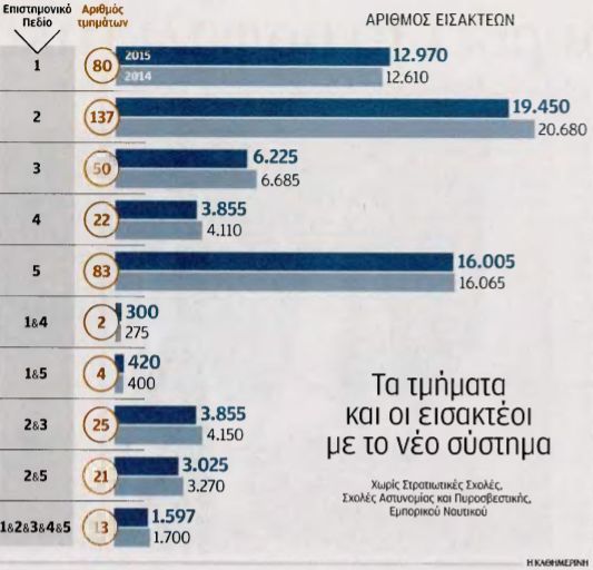 πανελλαδικές εξετάσεις 2016, alfavita.gr, πανελλαδικές εξετάσεις, πανελλαδικές 2016
