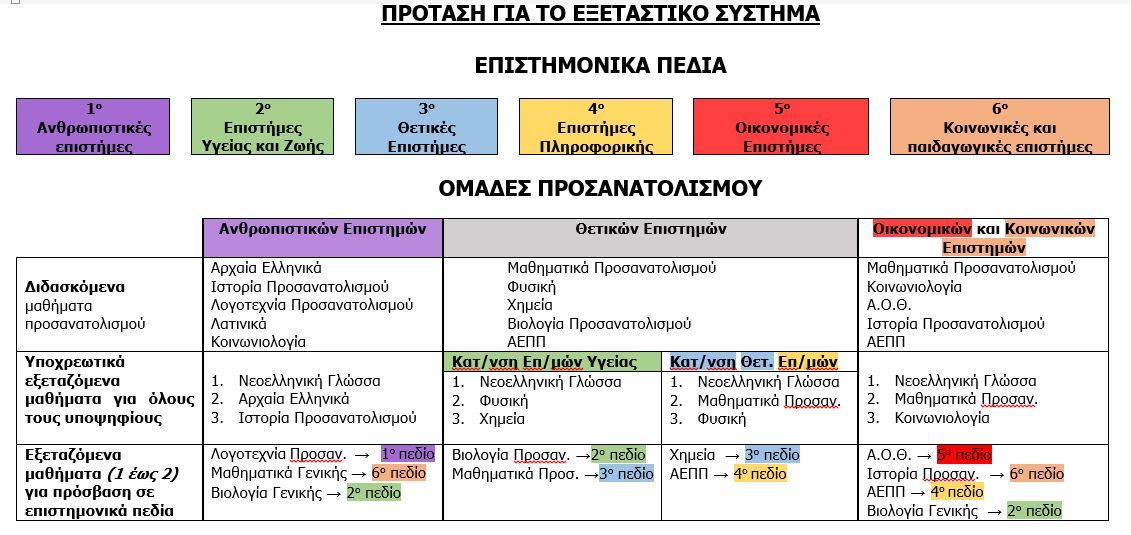 εξεταστικό σύστημα