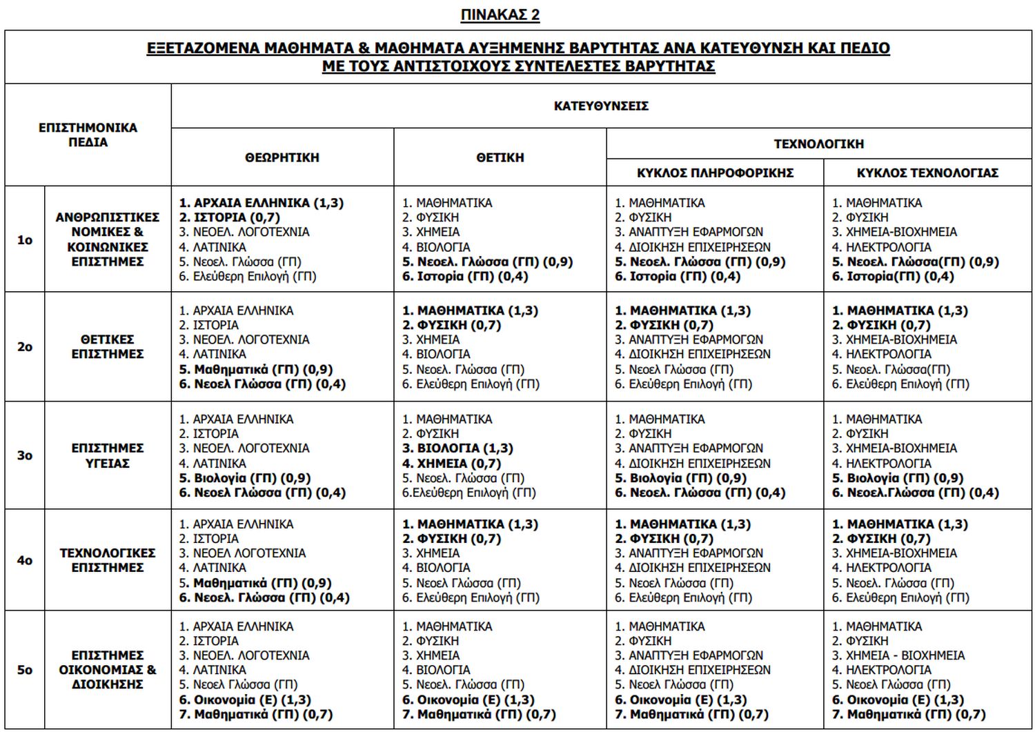 alfavita.gr